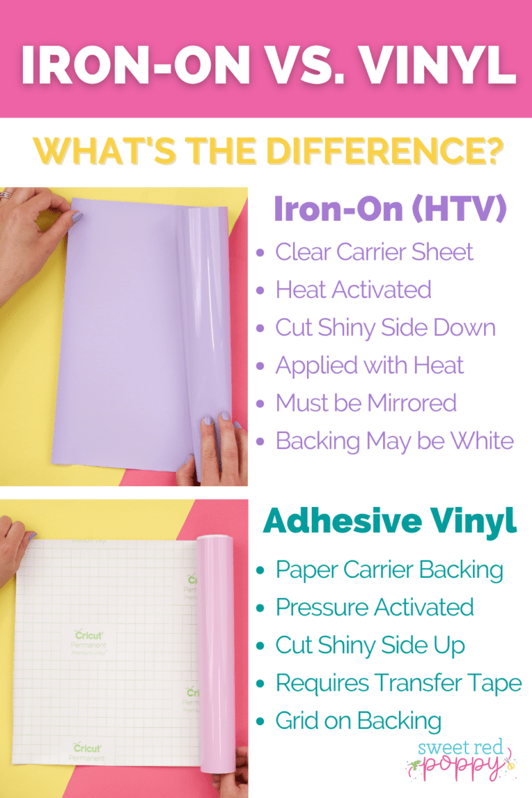 What's the Difference Between IronOn Vinyl and Adhesive Vinyl? Sweet