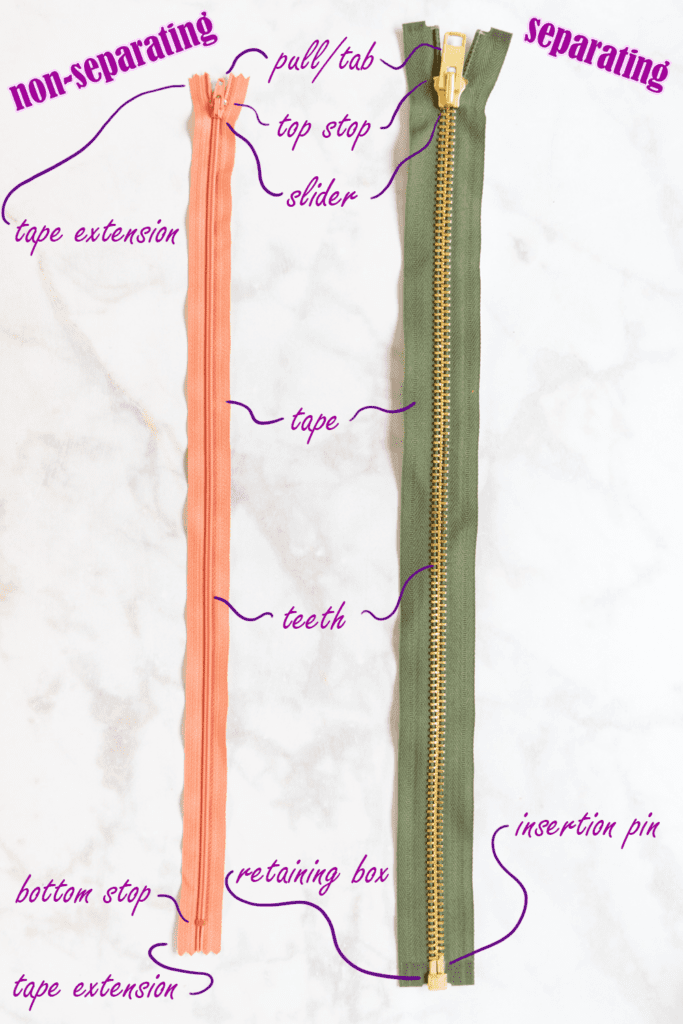 Anatomy of a Zipper