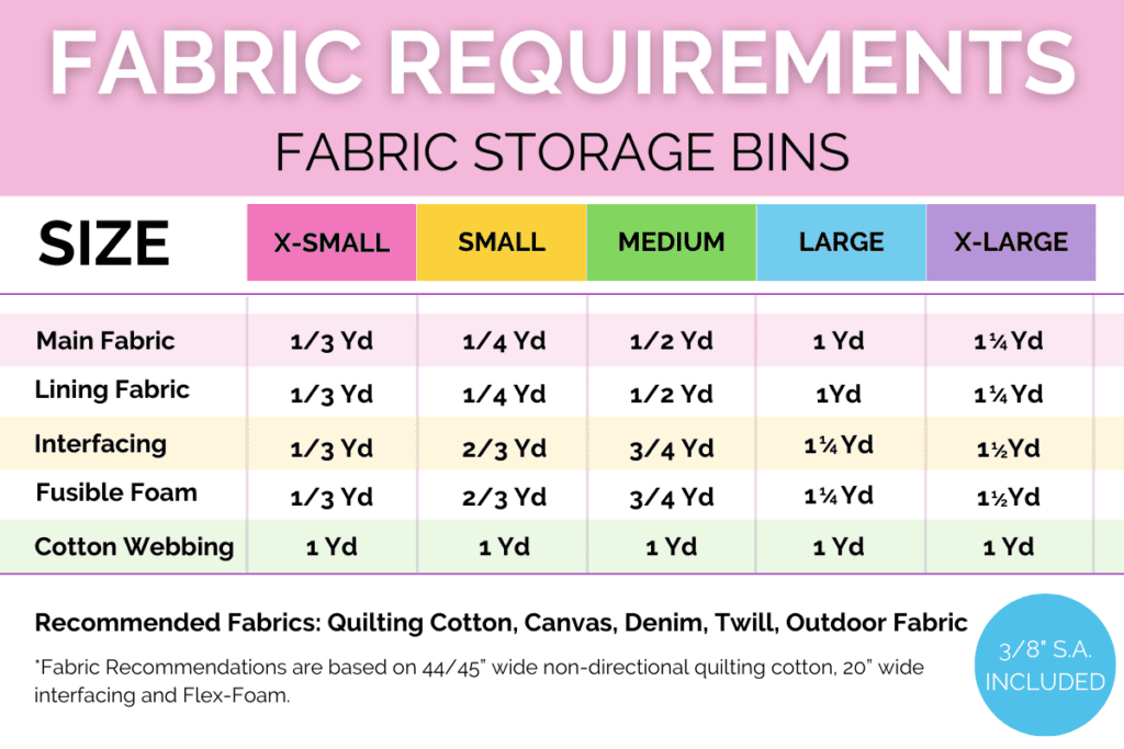 Fabric Requirements Chart