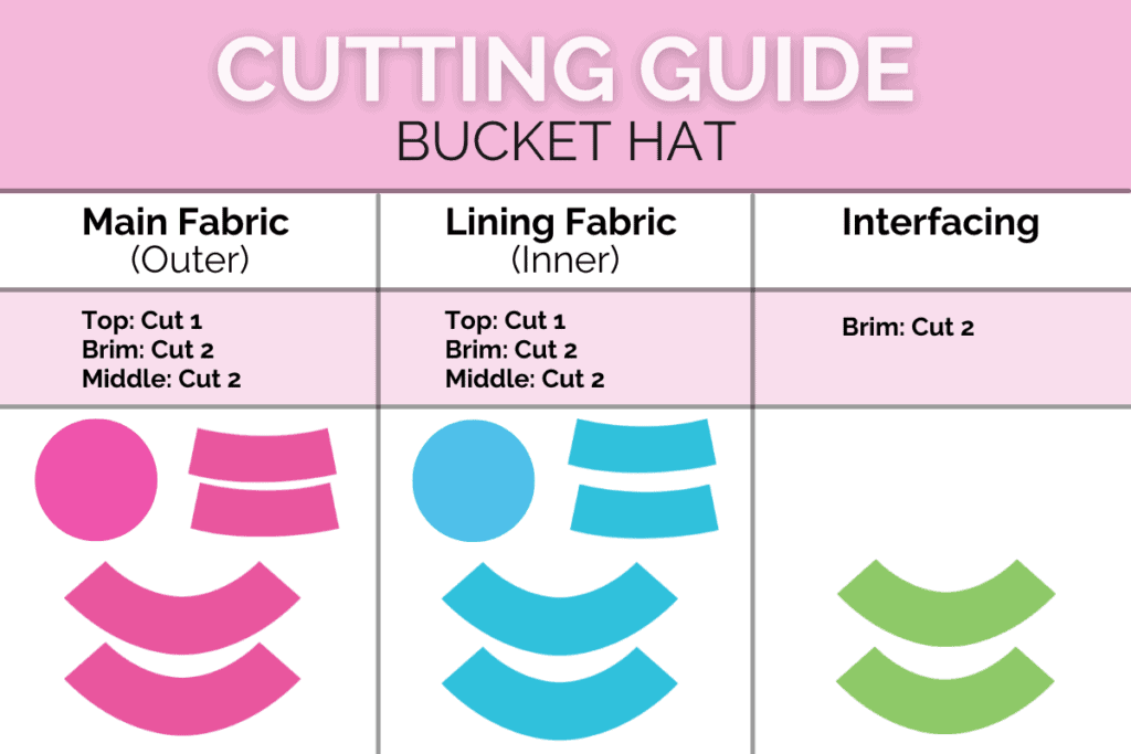 Template Free Printable Bucket Hat Sewing Pattern Pattern Stencils Template Free Printable Bucket Hat Sewing Pattern Pattern Stencils