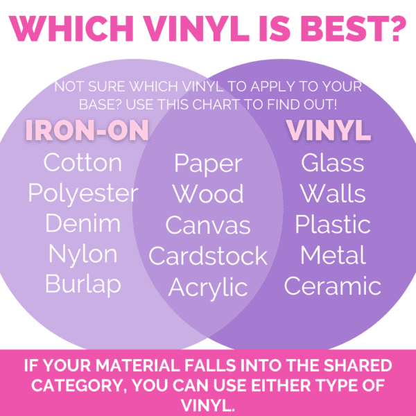 What's the Difference Between IronOn Vinyl and Adhesive Vinyl? Sweet