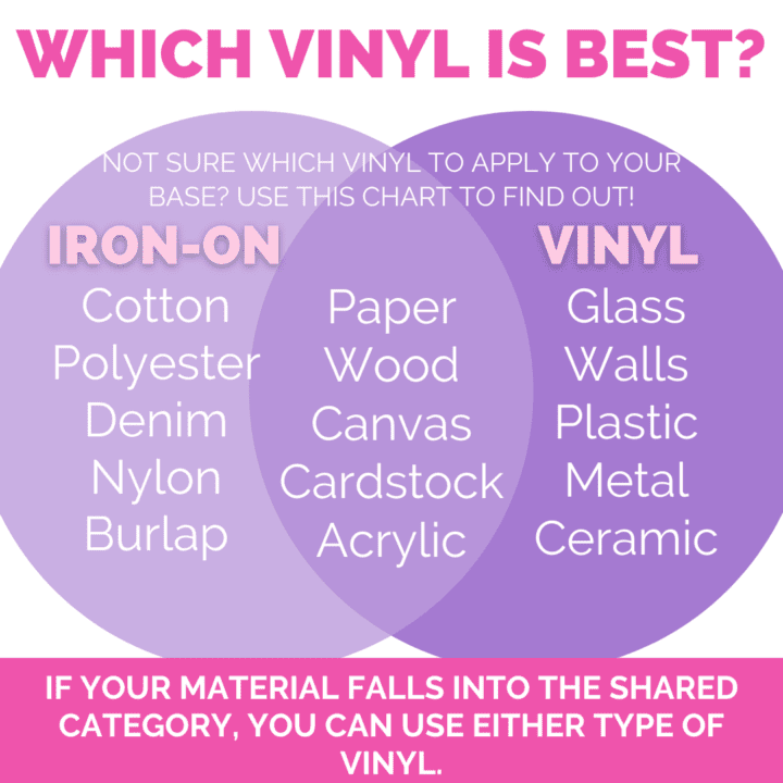 What's the Difference Between IronOn Vinyl and Adhesive Vinyl? Sweet